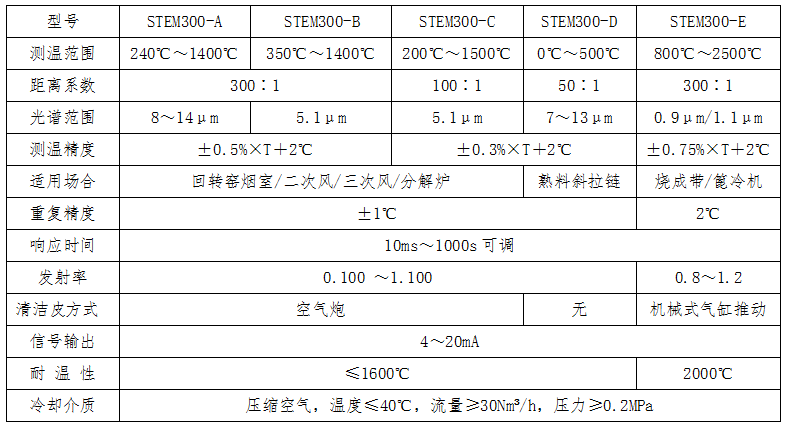 水泥廠窯爐溫度監測系統